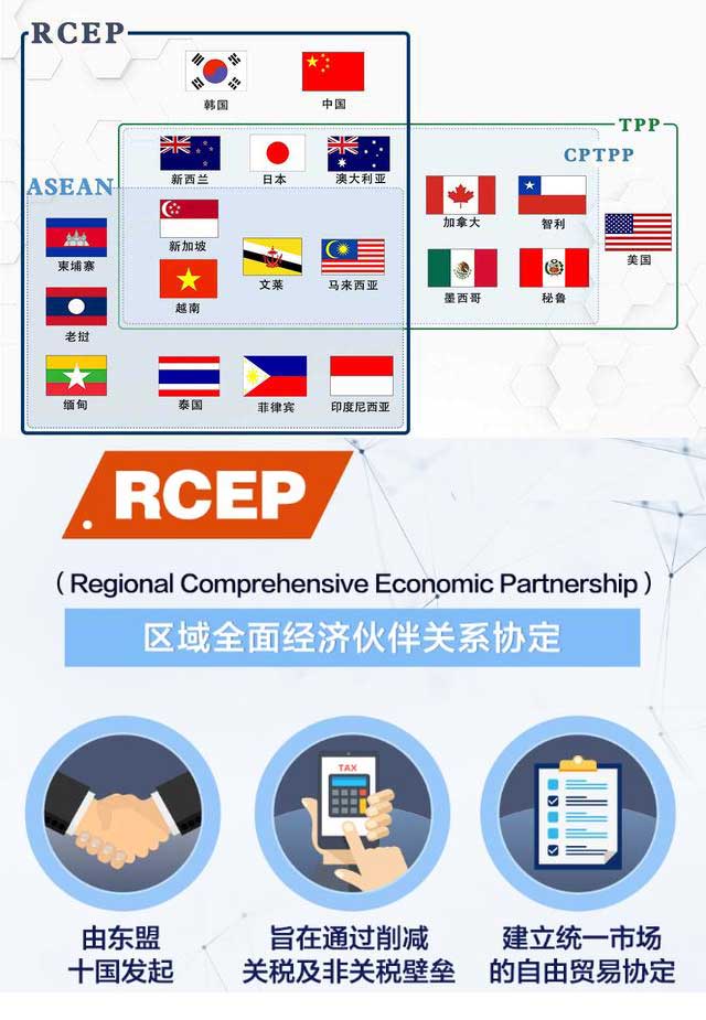 圖解RCEP、TPP和CPTPP之間的關系